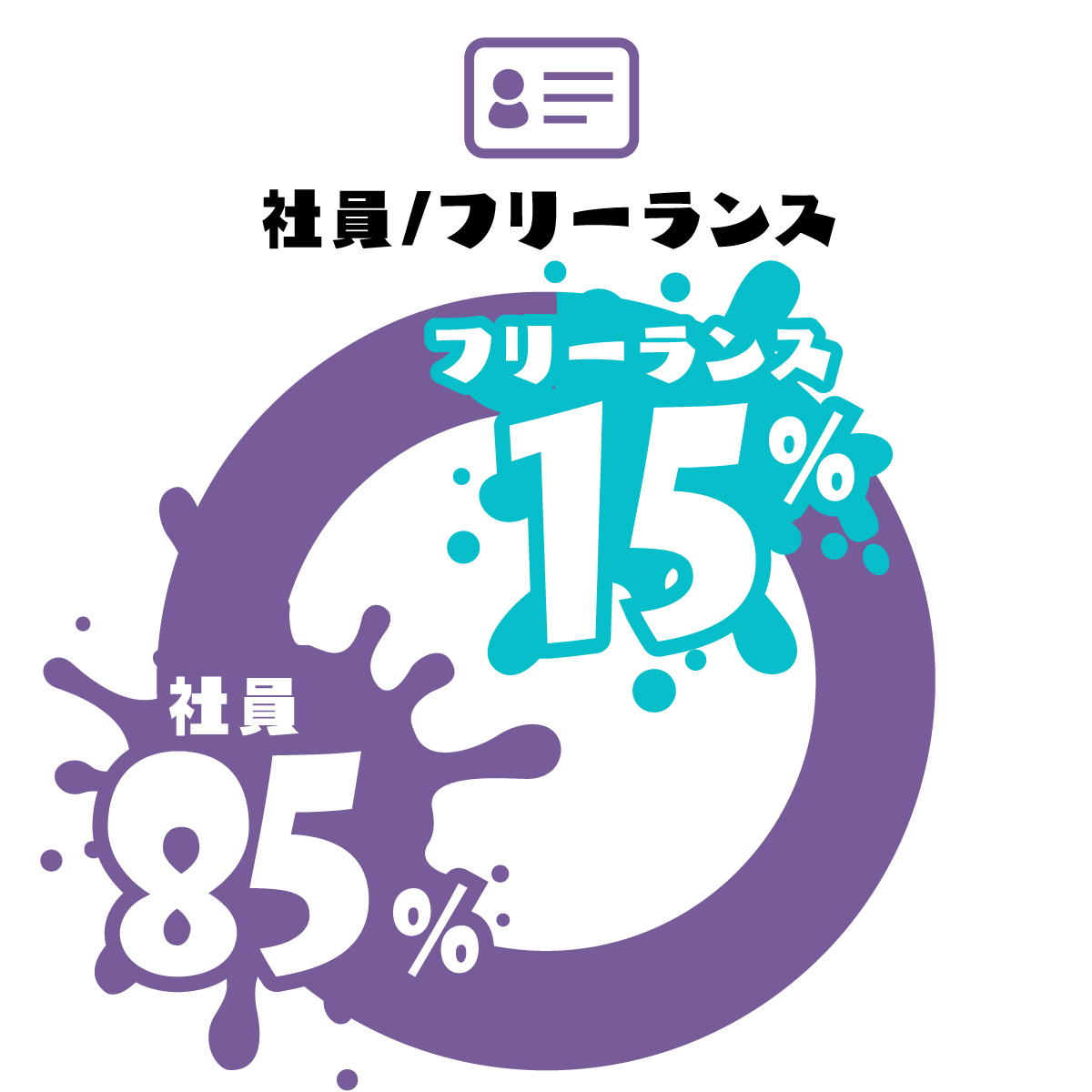 社員/フリーランス