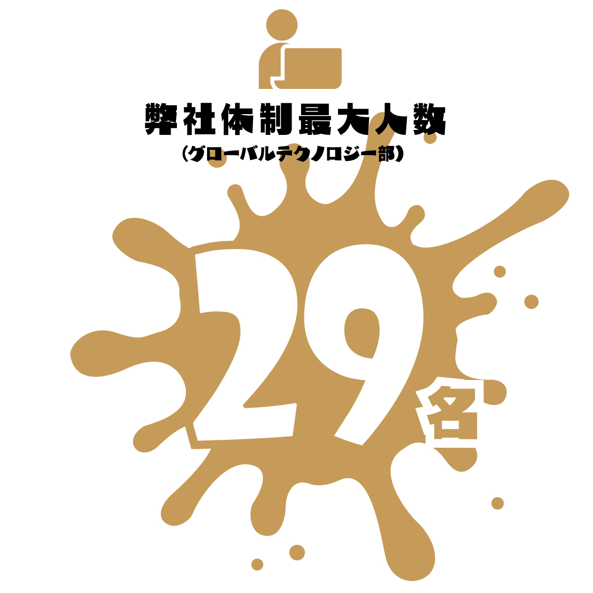 弊社体制最大人数